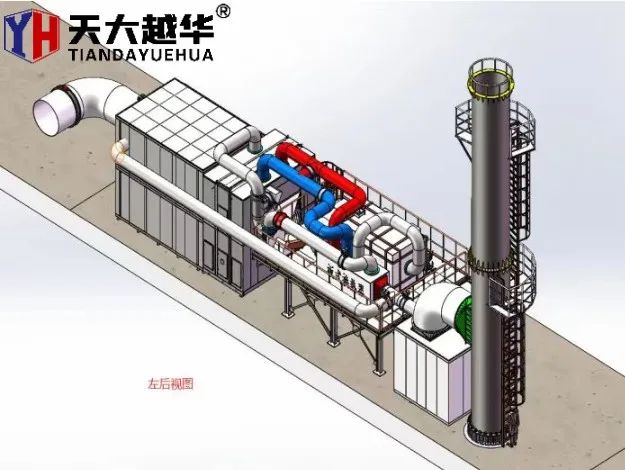 Bagaimana untuk menangani gas sisa industri?